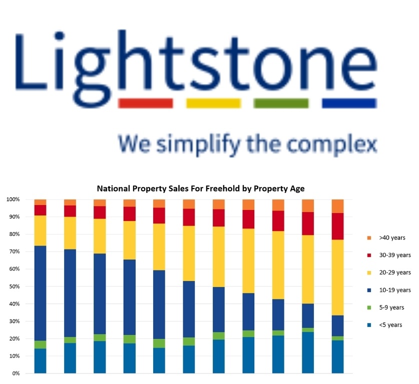What is the Lightstone Property Report, and Why Does It Matter?